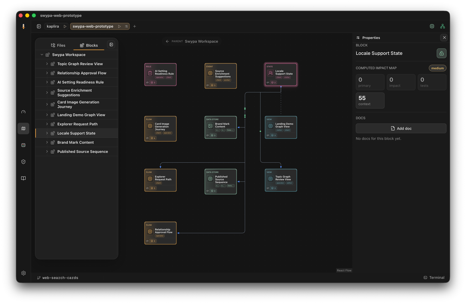 Kaplira architecture map showing defined project blocks and their relationships