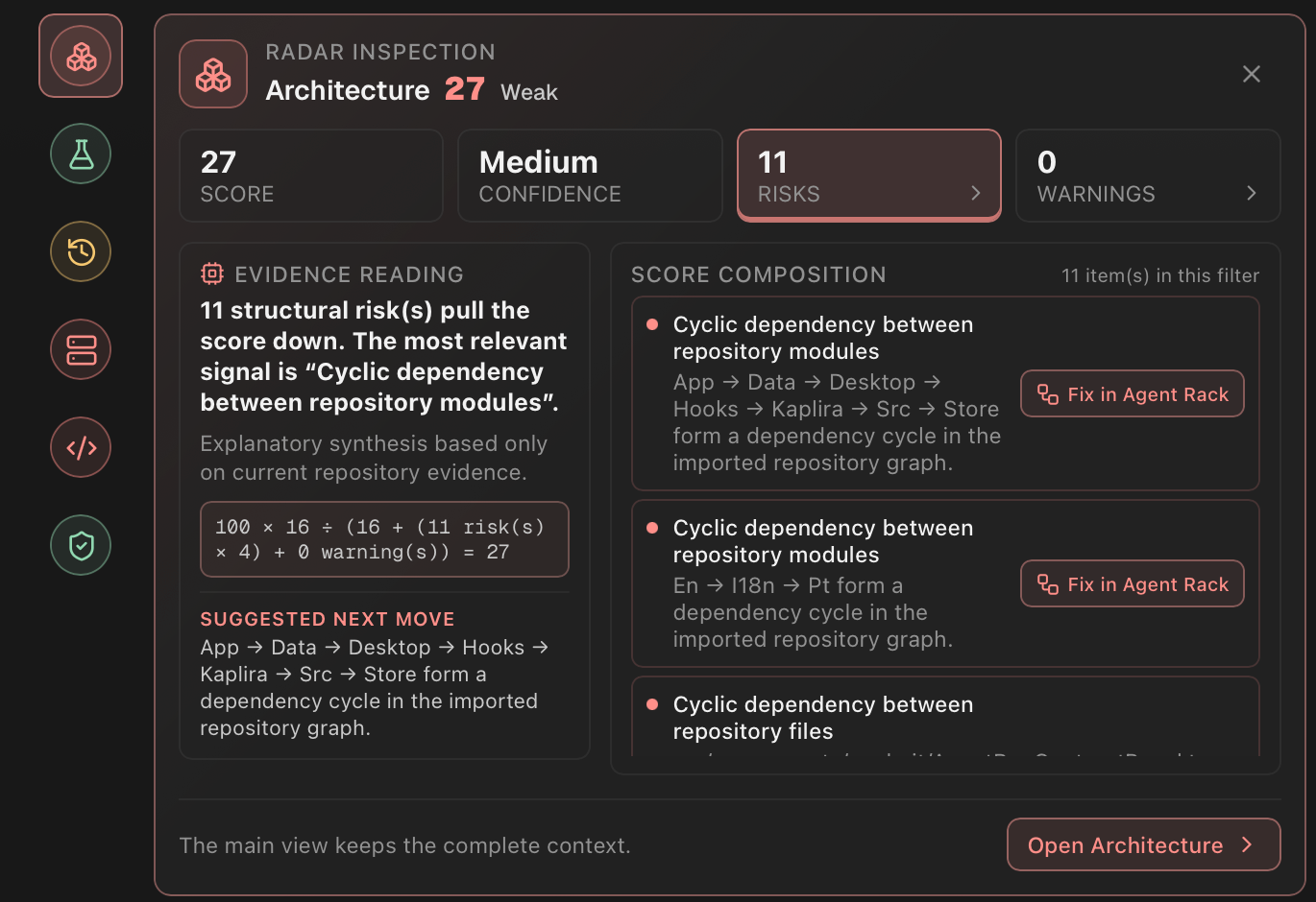 Kaplira Radar Inspection showing architecture health scored 27 and weak, with 11 structural risks led by cyclic dependencies between repository modules.