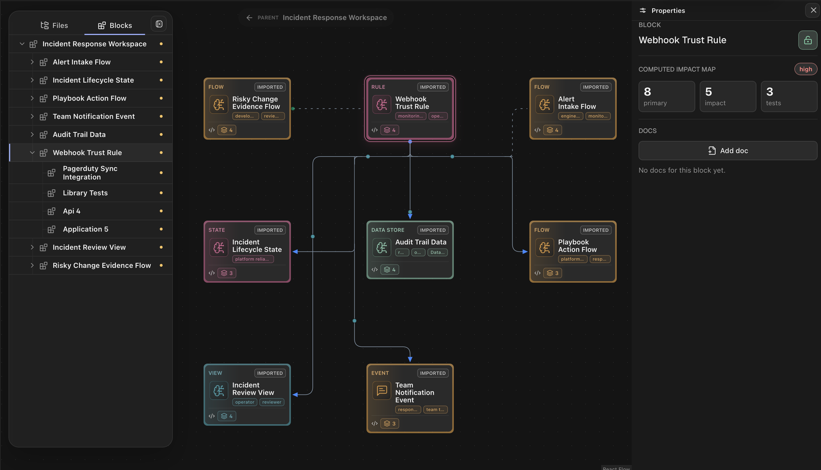 The Kaplira technical canvas showing imported repository blocks, linked flows, and computed impact
